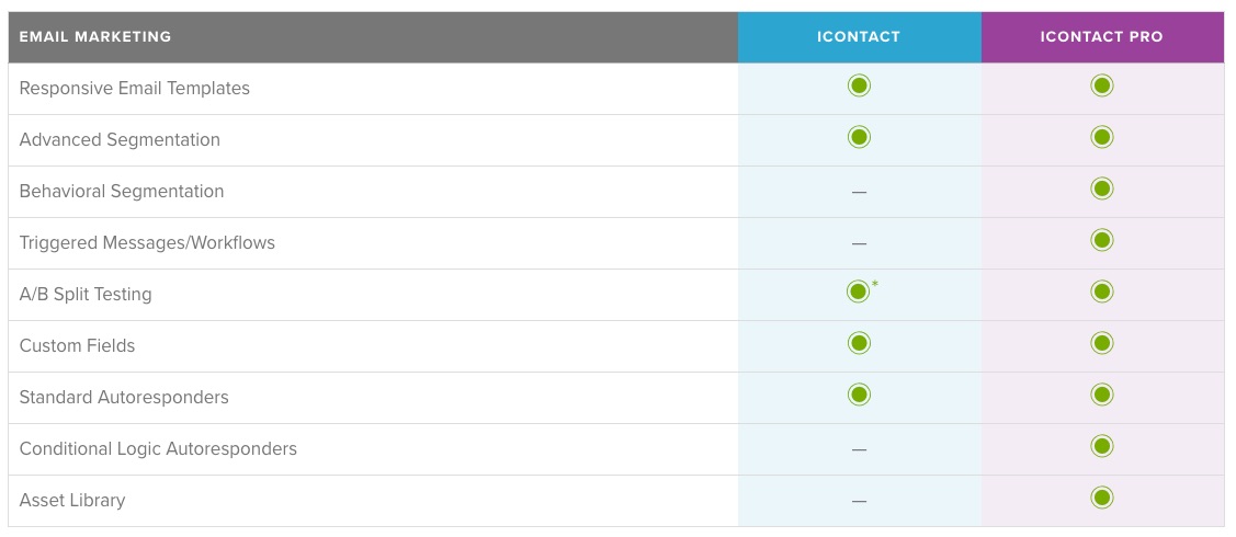 product_comparison___icontact