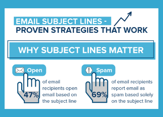 case_study__creativity_vs__clarity_in_email_subject_lines___marketingsherpa_blog