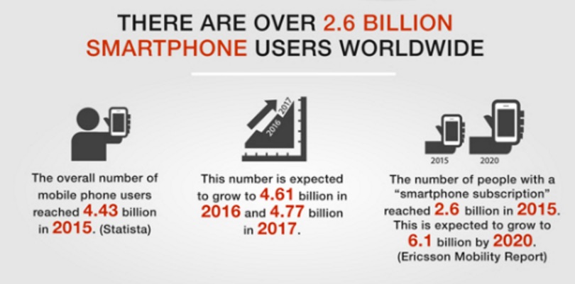 exploring_the_massive_growth_of_mobile_marketing