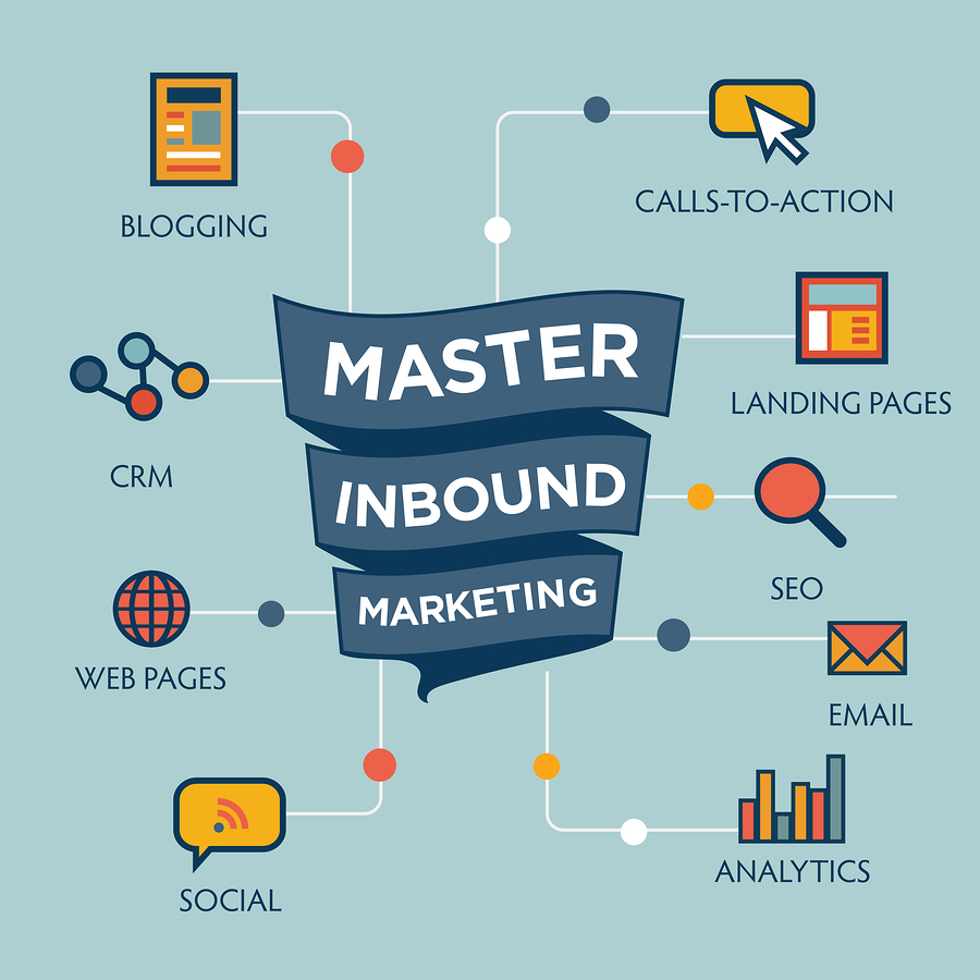 Master Inbound Marketing