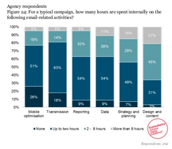 email_marketing_industry_census_2016