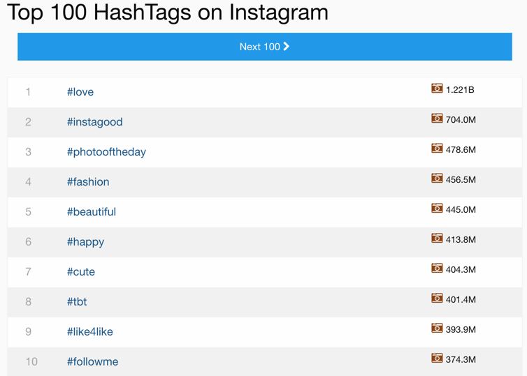 90 Hashtags for Tattoo Businesses on Instagram Etsy Australia